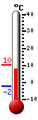 Nyt: 7.8�C, Maksimi: 10.2�C, Minimi: -2.1�C
