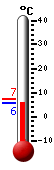 Nyt: 8.0�C, Maksimi: 13.0�C, Minimi: 7.7�C
