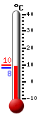 Nyt: 8.1�C, Maksimi: 9.8�C, Minimi: 8.0�C