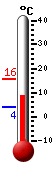 Nyt: 9.4�C, Maksimi: 15.7�C, Minimi: 3.9�C