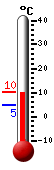 Nyt: 9.5�C, Maksimi: 9.9�C, Minimi: 4.6�C